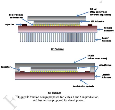 testing hermetic seals|hermetic vs non package.